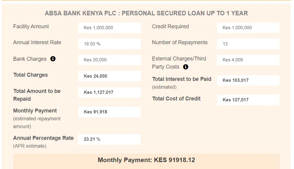 Cost of credit borrowing kshs 1,000,000 across cheapest banks in Kenya expensive banks