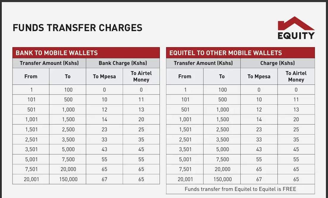 Equity to Mpesa Charges 2024