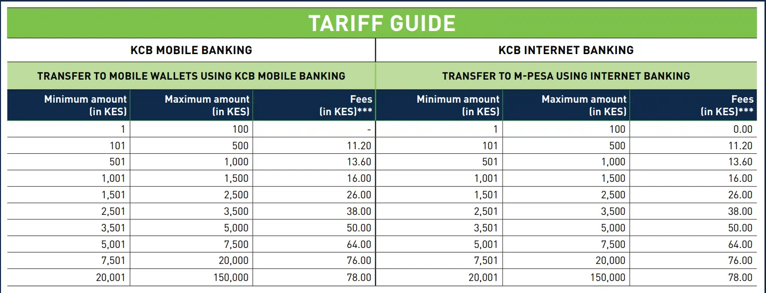 KCB to Mpesa charges Mpesa to KCB fees screenshot