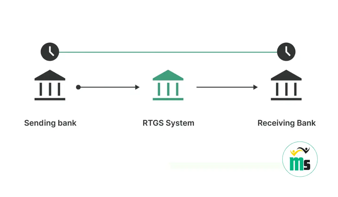 RTGS Kenya Real Time Gross Settlement Ways to Bank