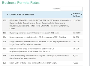 Business Permits Rates in Kenya (2024) social