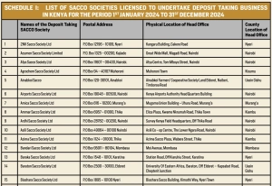 Registered Saccos in Kenya