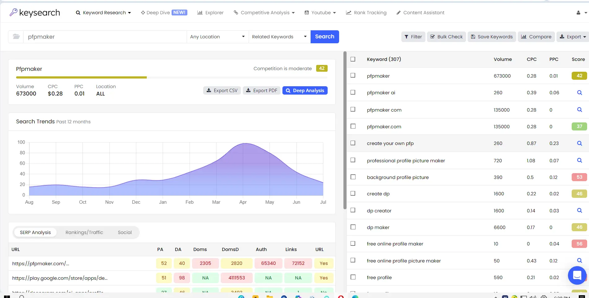 Keysearch for keyword research local SEO