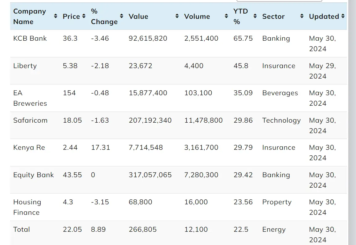 Ways to make money online become an investor NSE and Money markets