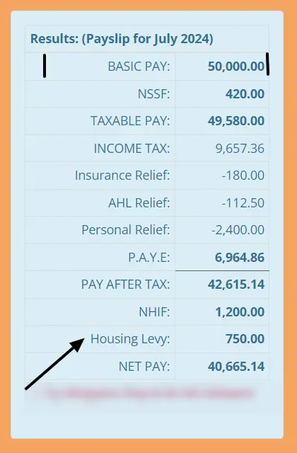 Housing Levy net income deductions