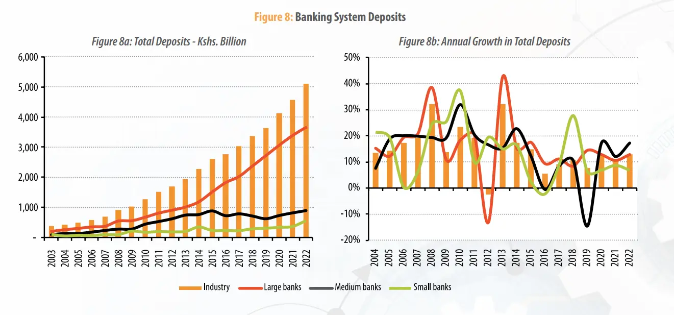 2022 banking deposits growth