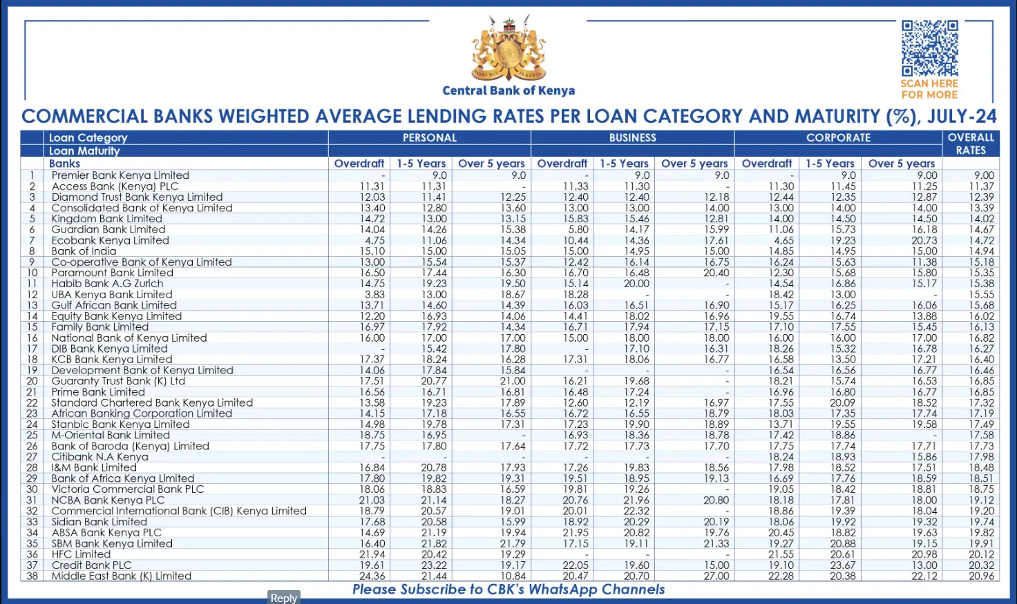 Central Bank Reveals Cheapest and Most Expensive Banks of 2024