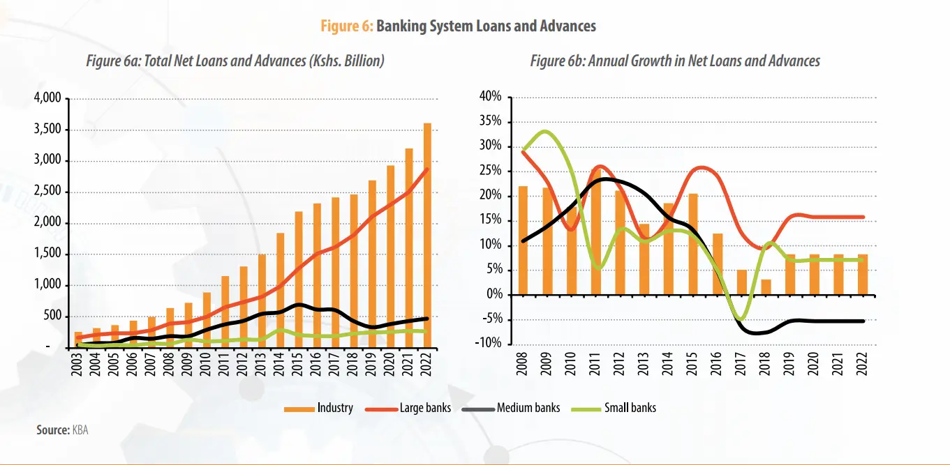 The State of Banking in Kenya: 2023 Overview